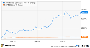 2020 was a tough year for analysis because. Barstool Sports Founder Sending Penn National Gaming Stock Higher Today The Motley Fool