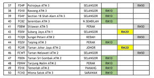Lokasi, betul betul depan melawati mall. Asal Gombak Sur Twitter Bagi Yang Nak Tukar Duit Raya Melalui Atm Maybank Di Sekitar Gombak Servis Tersebut Ada Di Maybank Sri Gombak Maybank Taman Melawati Maybank