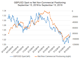 weekly british pound forecast inflation report due ahead of