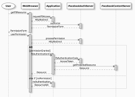 Zenuml Sequence Diagram Examples Sequence Diagram Diagram Sequencing