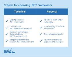 Net Framework Net Framework Framework Software Development
