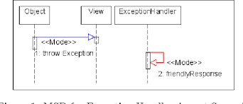 figure 1 from aspect interaction chart a uml approach for