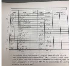 Format of the journal entry at a minimum, an accounting journal entry should include the following: Post The General Journal Entries From The Journal Chegg Com