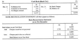 To do a bank reconciliation you need to match the cash balances on the balance sheet to the corresponding amount on your bank statement, determining the differences between the two in order. Bank Reconciliation Statement Adjustment Of Cash Book