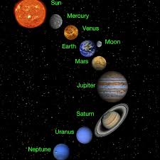 What Is The Solar System Solar System Projects For Kids Solar System Projects Solar System For Kids