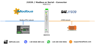 The j1939 digital annex the j1939 digital annex, introduced in august 2013, offers key j1939 technical data in an electronic spreadsheet that can be easily searched, sorted, and adapted to other formats. Gateway Bridge J1939 To Modbus Rtu Serial Rs232 Rs485