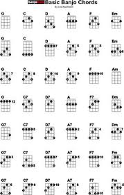 5 String Banjo Chord Chart Pdf Five String Banjo Chords Chart