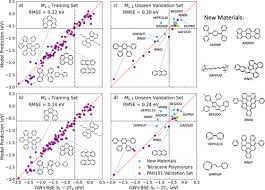 Computational Discovery of Intermolecular Singlet Fission Materials Using  Many-Body Perturbation Theory