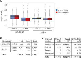 Maybe you would like to learn more about one of these? Reference Free Transcriptome Exploration Reveals Novel Rnas For Prostate Cancer Diagnosis Life Science Alliance
