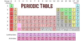 Get the latest news and education delivered to your inb. Periodic Table Chemistry Trivia Quiz Proprofs Quiz