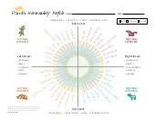 Horsenality Chart