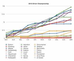 You are on f1 world drivers' championship standings page in motorsport section. Great Britain 2010 Driver Standings The Mclaren Duo Top The Table With Red Bull S Pair Behind