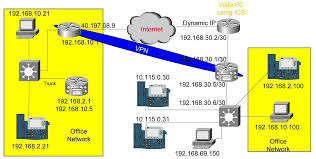 Solved Vpn Up Active But Cannot Ping Across Vpn Cisco Community