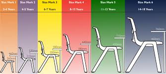 Chair And Table Sizing Guide 1 Kids Furniture Design Furniture Design Chair School Chairs