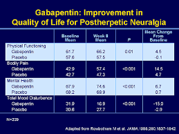 Neuropathic Pain New Strategies To Improve Clinical Outcome