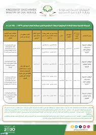 وظائف شاغرة في الامارات السعودية قطر البحرين الكويت و مصر اعلانات التوظيف لجميع المؤهلات. Ø­ÙØ±Ø© Ø§Ù„Ù…Ø³ØªØ´Ø§Ø± Ø§Ù„Ø¹Ø§Ø´Ø± Ø¬Ø¯Ø§Ø±Ù‡ ÙˆØ¸Ø§Ø¦Ù Ø§Ø¯Ø§Ø±ÙŠÙ‡ Ù¡Ù¤Ù¤Ù  Ù†Ø³Ø§Ø¡ Comertinsaat Com