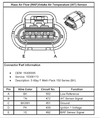 Allows for use of a 5 wire maf with a 3 wire maf and 2 wire iat engine harness. Ls3 Maf Sensor Wiring Diagram 1990 Ford Taurus Wiring Diagram Vw T5 Yenpancane Jeanjaures37 Fr