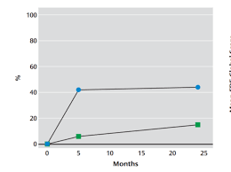 Cbt For Eating Disorders A Not Yet Success Story