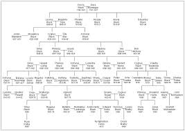Maybe you would like to learn more about one of these? Black Family Tree Part 1 By Anime Otaku20 On Deviantart