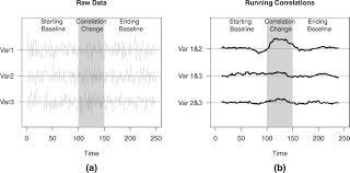 Image result for Time and Change Test