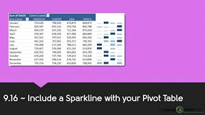 9 16 Include An Excel Sparkline With Your Pivot Table Excel Tutorials Pivot Table Excel Excel Shortcuts