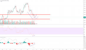 Usd Pln Chart Dollar To Zloty Rate Tradingview