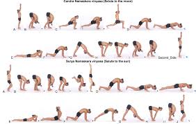 Ashtanga Yoga Drishti In Surya Namaskar Yoga Synergy