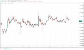 Projections For Ripple Coin Gemini Bitcoin Status