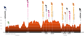 Lancé dans des conditions on ne peut plus strictes en août dernier, son tour de wallonie a évité l'annulation que d'autres ont connue et gagné en crédit tant aux yeux du peloton que des partenaires. Le Tour De Wallonie 2021 Devoile Son Parcours Entre Genappe Et Quaregnon