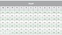 Maybe you would like to learn more about one of these? Ø±Ø§ØªØ¨ÙŠ 4000 ÙƒÙ… ØªØ§Ø®Ø° Ø§Ù„ØªØ§Ù…ÙŠÙ†Ø§Øª Ù…Ù†ÙŠ Ù…ÙˆØ³ÙˆØ¹Ø© Ø§Ù„Ù…Ø¯ÙŠØ±