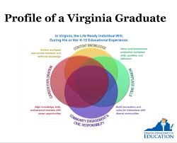 This is an optional section of a graduate cv template which can be used to show the employer you are focused and determined to pursue a career in their field. Virginia S Profile Of A Graduate From Vision To Reality Virginia Ed Strategies Investing In Real Life Education For K 12