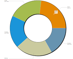 calculating percentage of each sector in adobe flex pie