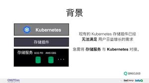 基于CSI Kubernetes 存储插件的开发实践