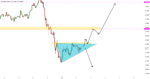 Trend following in forex or any other market is a type of trading where traders aim to catch the majority of a new trend. Audusd Learn Trend Following Trading For Oanda Audusd By Vasilyponomarev Forex Signals