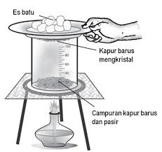 Evaporasi pemisahan campuran dengan cara penguapan pelarut sehingga tersisa zat terlarut. Pemisahan Campuran