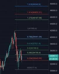 Bitcoin yorum, bitcoin yorum, analiz, alımı satımı ile birlikte bitcoin hakkında aradığınız herşeyi bulabileceğiniz bir platform olarak hizmet vermektedir. Bitcoin Btc Eur Yorum Ve Analizi 12 Ocak Sali 2021 Finanscepte