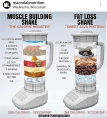 Since bananas blend so well with other flavors, it's easy to create a smoothie to satisfy your particular tastes. Pin On Nutrition