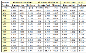 Pipe Sizing Charts Tables Energy Models Com