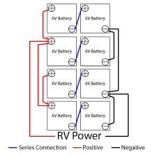 They also have one wire for trailer brakes and one wire for a battery connection. How To Wire Multiple 12v Or 6v Batteries To An Rv
