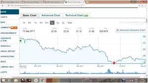 As a premium subscriber you get an across device unfettered access to a range of services which include: Do You Think The Reliance Communications Share Price Will Increase In The Near Future Quora