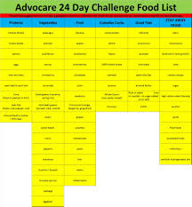 Food List For Advocare 24 Day Challenge Advocare Cleanse
