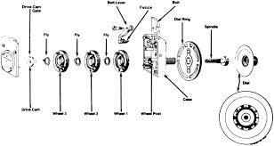 Additional key locks (per lock) $216.00 Combination Lock An Overview Sciencedirect Topics
