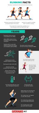 Do you know the secrets of sewing? 100 Fascinating Running Facts You Should Not Miss Facts Net