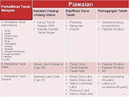 Lembaga kemajuan tanah persekutuan (felda), dan lembaga kemajuan terengganu tengah (ketengah). Sistem Pentadbiran Tanah Di Semenanjung Malaysia Abnorhady Bin