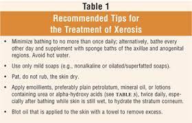 The xerosimeter is a tool developed in an effort to facilitate patient management and for training purposes. Xerosis Treating Clinically Dry Skin