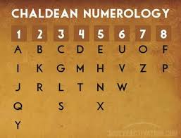 Chaldean Numerology Chart Numerology Numerology