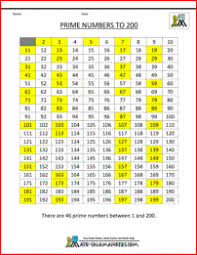 Prime Numbers List To 200 Prime Numbers Number Chart Prime