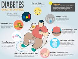 Symptoms of diabetes in men. Signs Of Diabetes In Men Recognizing Early Signs Of Diabetes In Men