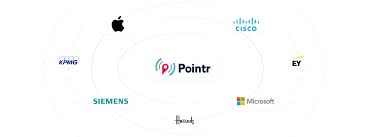 Image result for pointr