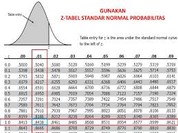 We did not find results for: Tabel Z Statistik